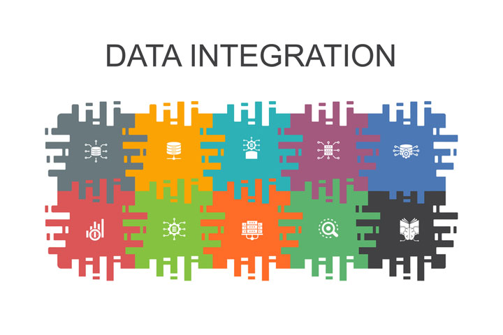 Data Integrations