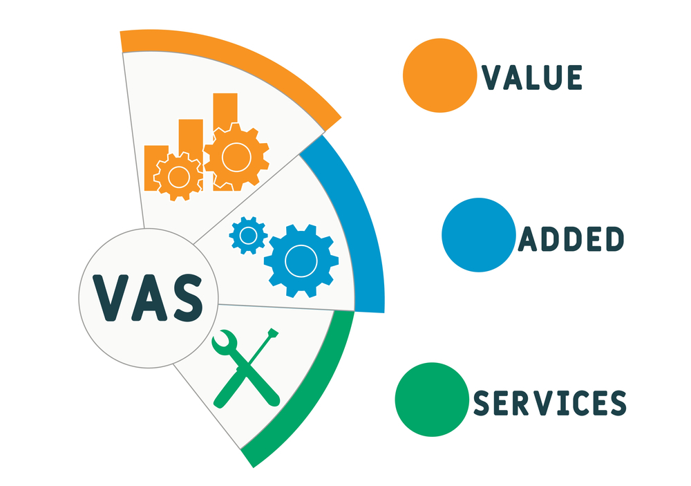 Major Types of Value-Added Services in Warehouses